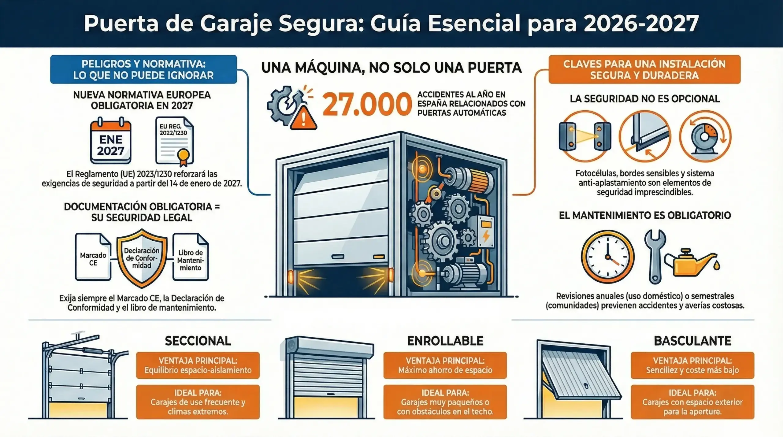 Instalacion puertas garaje Normativa y seguridad 2026 copia scaled